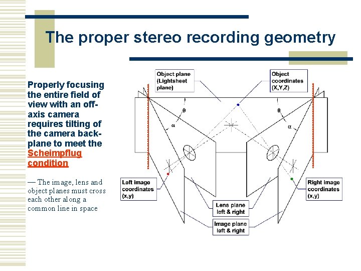 The proper stereo recording geometry Properly focusing the entire field of view with an