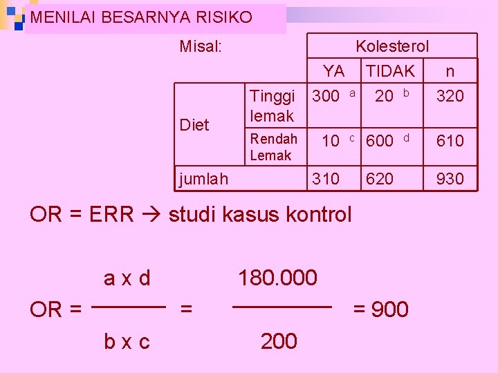 MENILAI BESARNYA RISIKO Misal: Diet Tinggi lemak Kolesterol YA TIDAK n 300 a 20