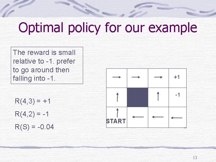 Optimal policy for our example The reward is small relative to -1. prefer to
