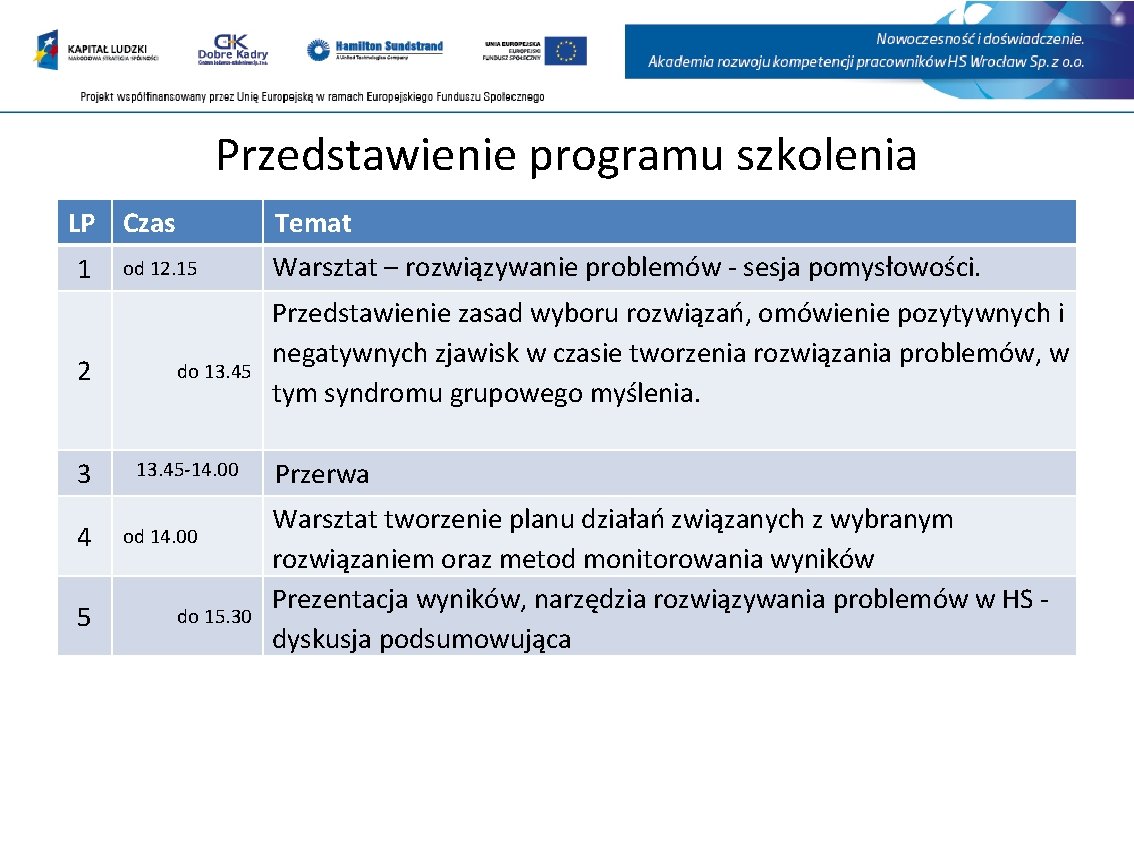 Przedstawienie programu szkolenia LP Czas 1 2 3 4 5 Temat od 12. 15