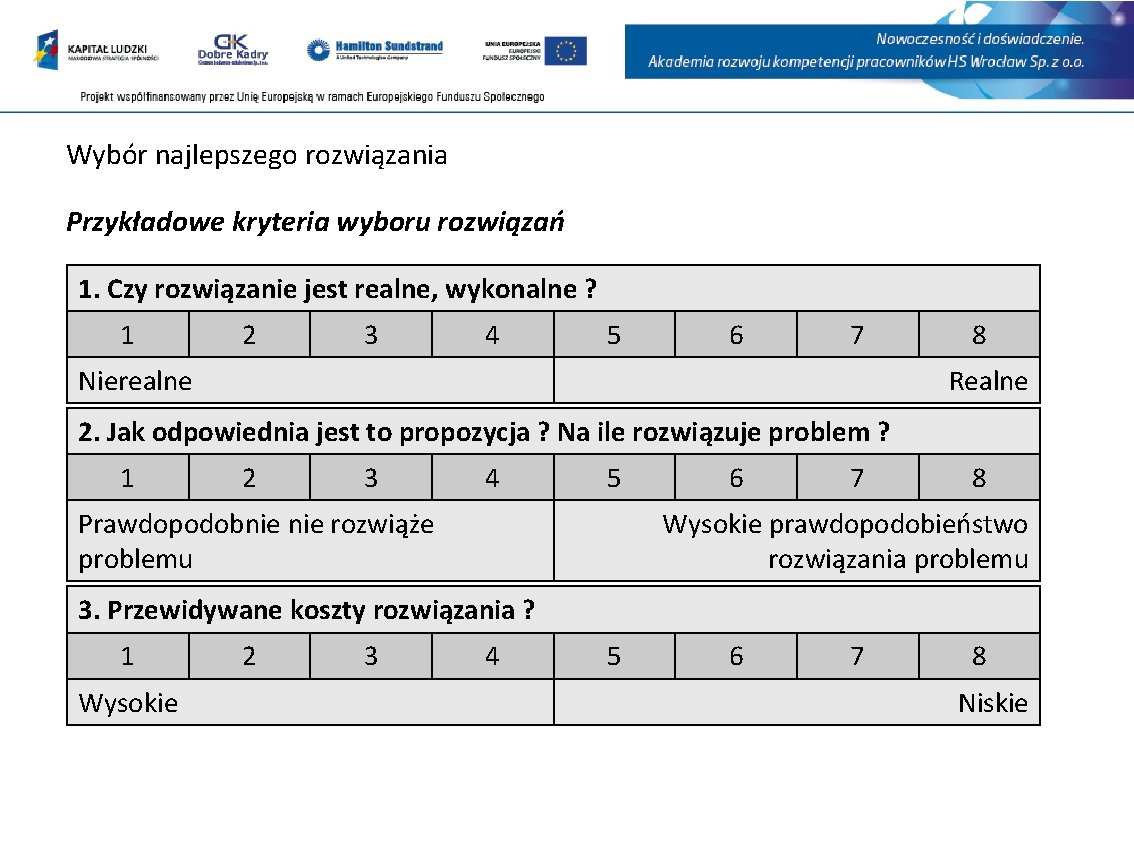 Wybór najlepszego rozwiązania Przykładowe kryteria wyboru rozwiązań 1. Czy rozwiązanie jest realne, wykonalne ?