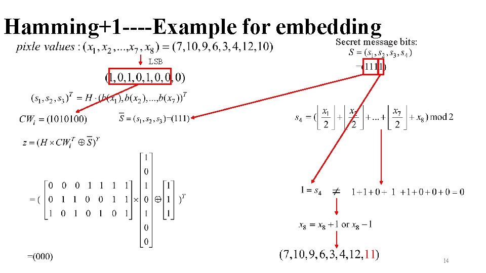 Hamming+1 ----Example for embedding Secret message bits: LSB 14 