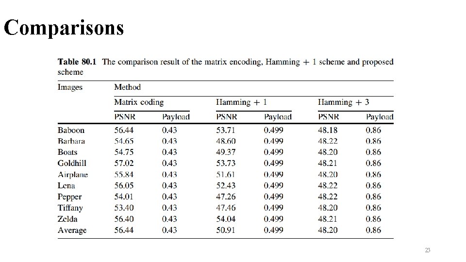 Comparisons 23 