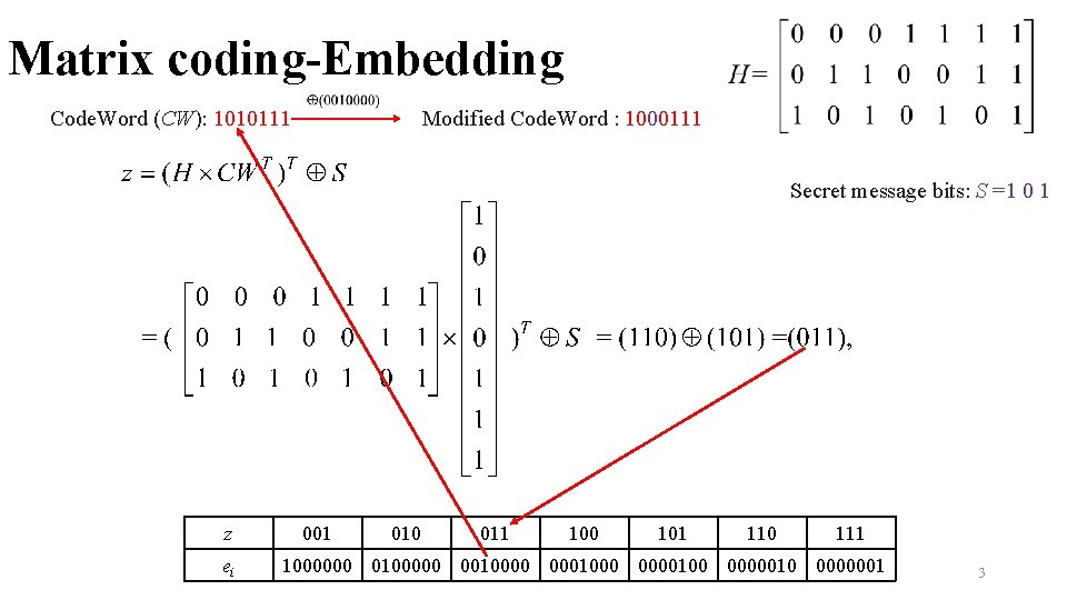 Matrix coding-Embedding Modified Code. Word : 1000111 Code. Word (CW): 1010111 Secret message bits: