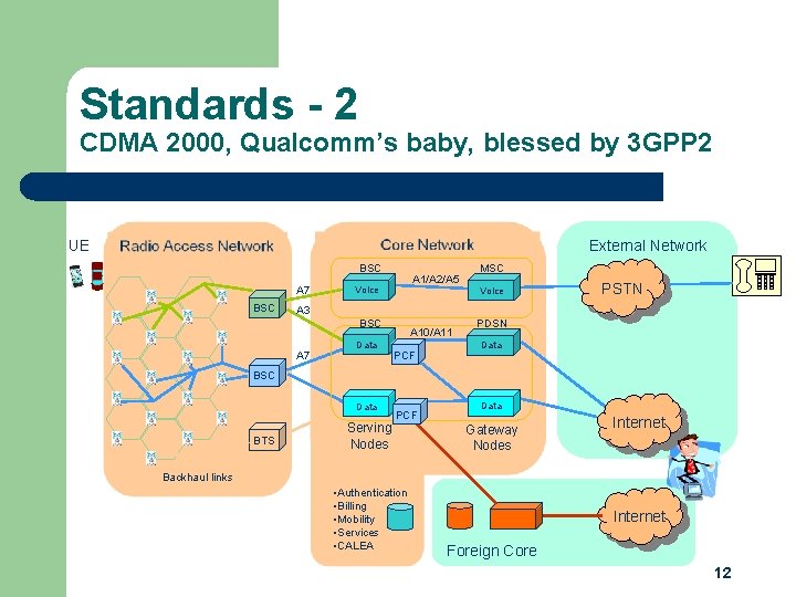 Standards - 2 CDMA 2000, Qualcomm’s baby, blessed by 3 GPP 2 External Network