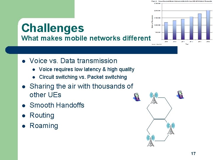 Challenges What makes mobile networks different l Voice vs. Data transmission l l l