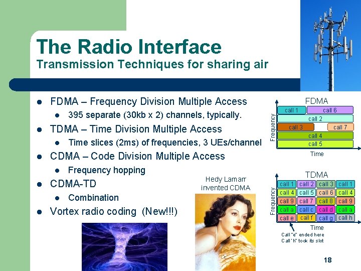 The Radio Interface Transmission Techniques for sharing air FDMA – Frequency Division Multiple Access