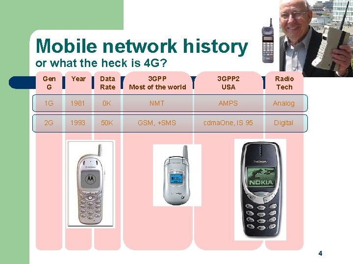 Mobile network history or what the heck is 4 G? Gen G Year Data
