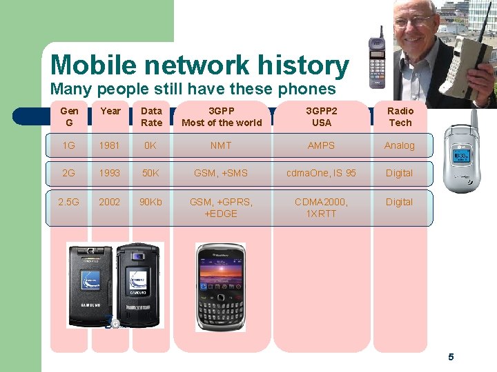 Mobile network history Many people still have these phones Gen G Year Data Rate