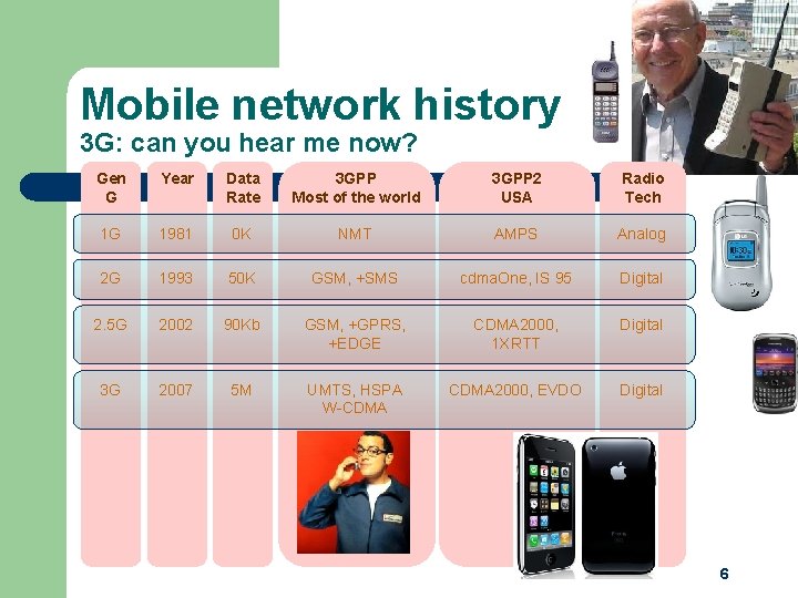 Mobile network history 3 G: can you hear me now? Gen G Year Data