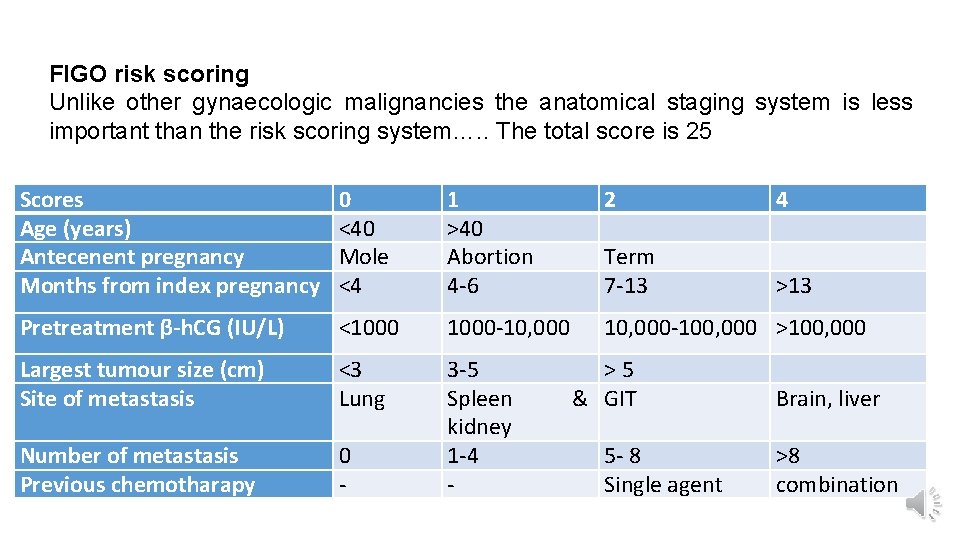 FIGO risk scoring Unlike other gynaecologic malignancies the anatomical staging system is less important