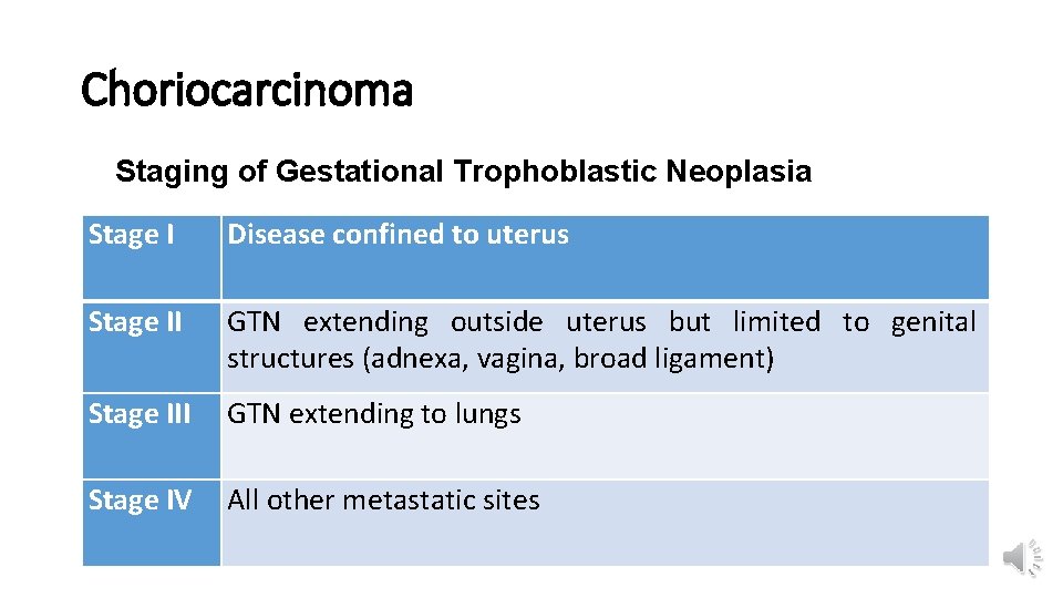 Choriocarcinoma Staging of Gestational Trophoblastic Neoplasia Stage I Disease confined to uterus Stage II