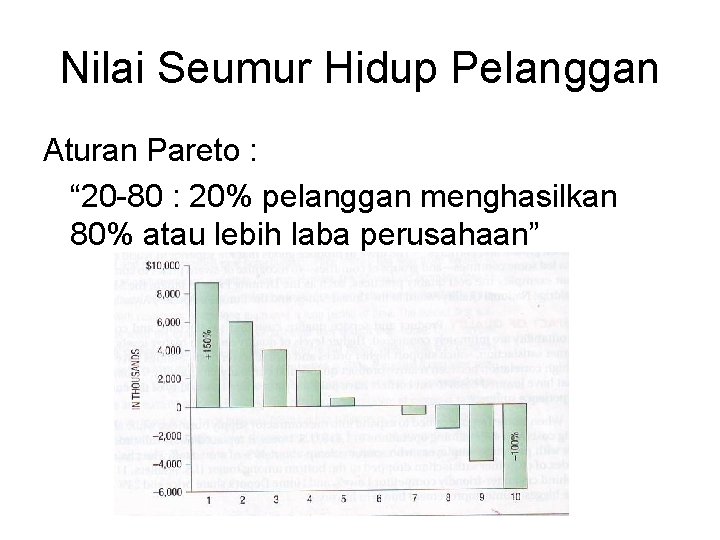 Nilai Seumur Hidup Pelanggan Aturan Pareto : “ 20 -80 : 20% pelanggan menghasilkan