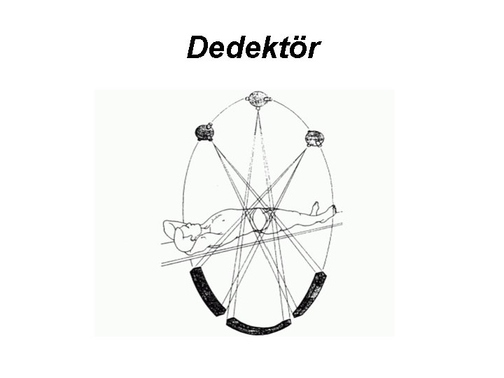 Dedektör 