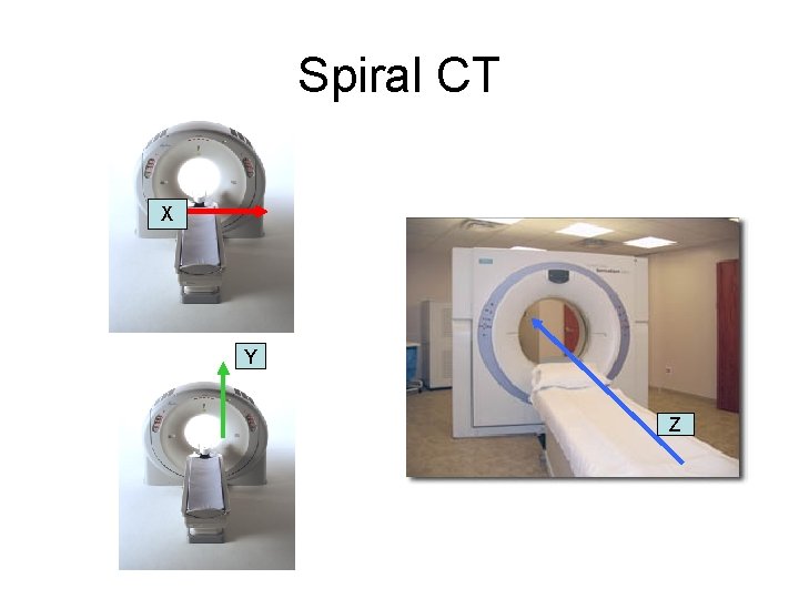 Spiral CT X Y Z 