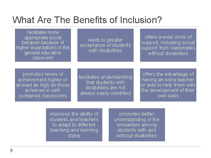 What Are The Benefits of Inclusion? facilitates more appropriate social behavior because of higher