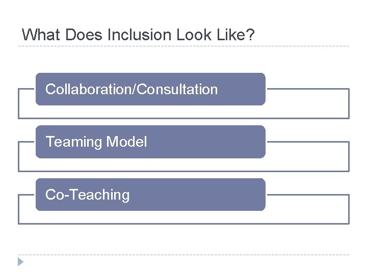 What Does Inclusion Look Like? Collaboration/Consultation Teaming Model Co-Teaching 