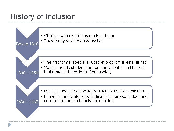 History of Inclusion Before 1800 • Children with disabilities are kept home • They