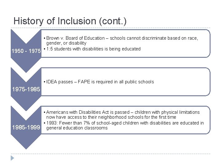 History of Inclusion (cont. ) 1950 - 1975 • Brown v. Board of Education