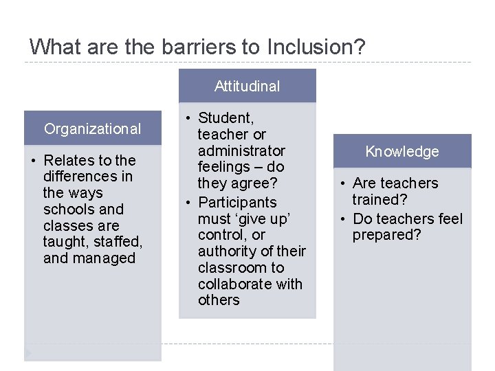 What are the barriers to Inclusion? Attitudinal Organizational • Relates to the differences in