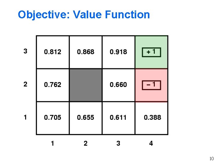 Objective: Value Function 10 