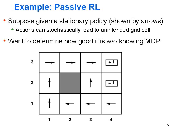 Example: Passive RL h Suppose given a stationary policy (shown by arrows) 5 Actions