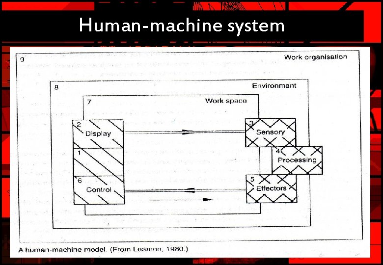 Human-machine system Human-machine system