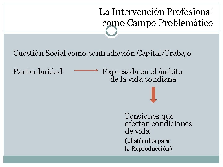 La Intervencin Profesional como Campo Problemtico PARTE DE