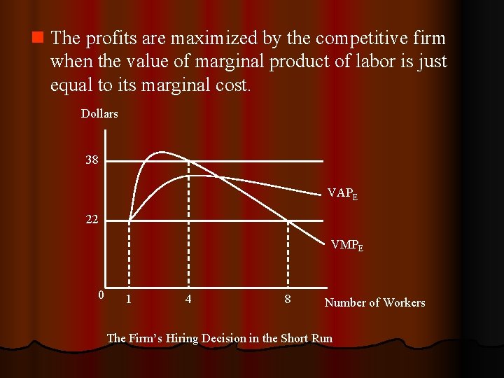 n The profits are maximized by the competitive firm when the value of marginal