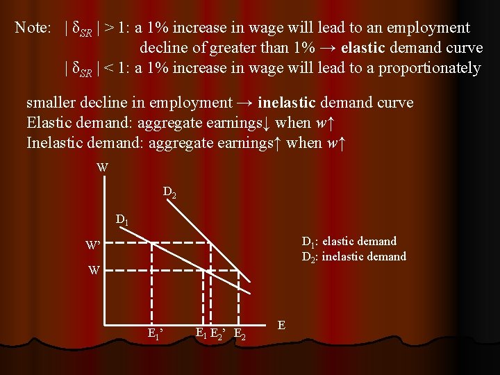 Note: | δSR | > 1: a 1% increase in wage will lead to