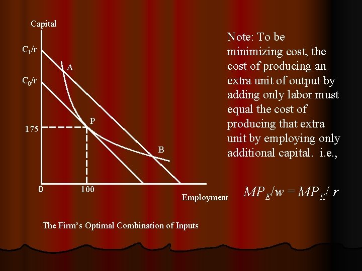 Capital Note: To be minimizing cost, the cost of producing an extra unit of
