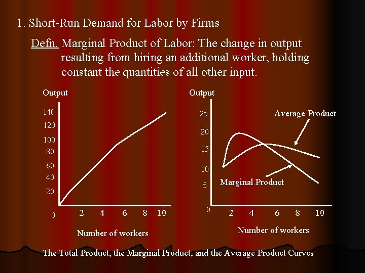 1. Short-Run Demand for Labor by Firms Defn. Marginal Product of Labor: The change