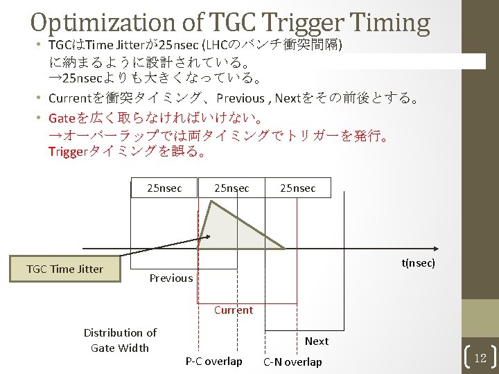 Optimization of TGC Trigger Timing • TGCはTime Jitterが25 nsec (LHCのバンチ衝突間隔) に納まるように設計されている。 → 25 nsecよりも大きくなっている。