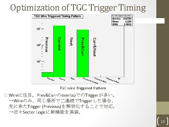 Optimization of TGC Trigger Timing Curr&Next Prev&Curr Next Current Previous TGC wire Triggered Pattern
