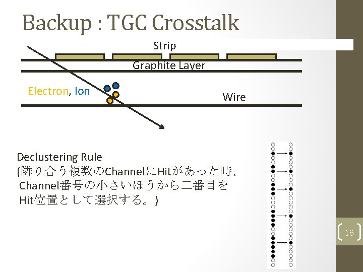 Backup : TGC Crosstalk Strip Graphite Layer Electron, Ion Wire Declustering Rule (隣り合う複数のChannelにHitがあった時、 Channel番号の小さいほうから二番目を