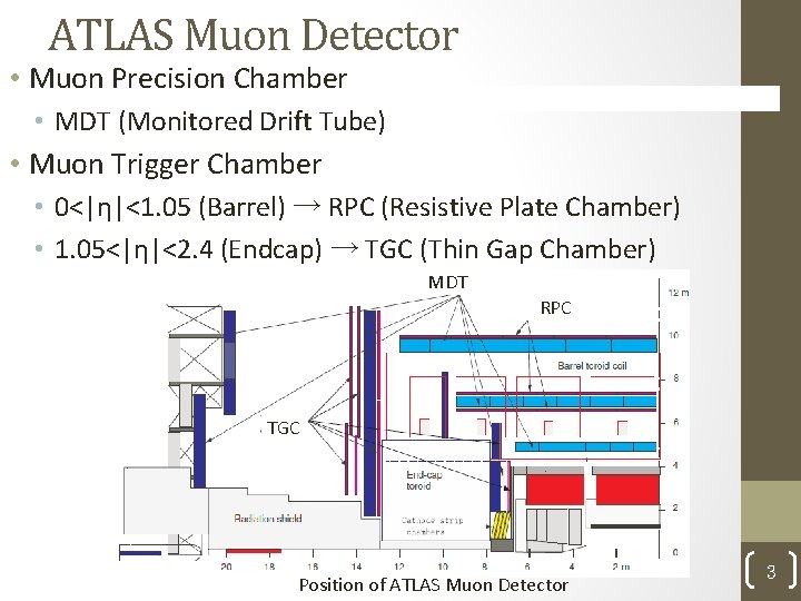 ATLAS Muon Detector • Muon Precision Chamber • MDT (Monitored Drift Tube) • Muon