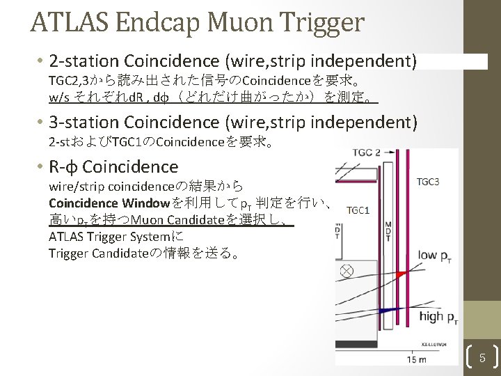 ATLAS Endcap Muon Trigger • 2 -station Coincidence (wire, strip independent) TGC 2, 3から読み出された信号のCoincidenceを要求。