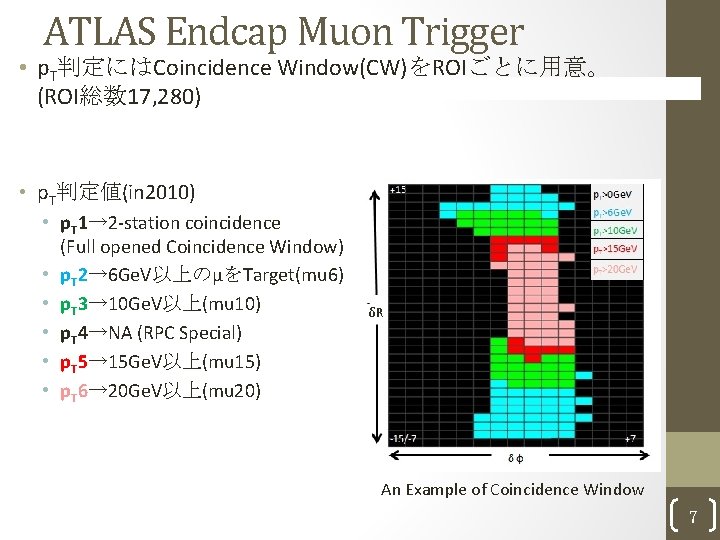 ATLAS Endcap Muon Trigger • p. T判定にはCoincidence Window(CW)をROIごとに用意。 (ROI総数 17, 280) • p. T判定値(in