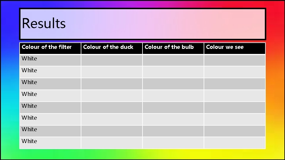 Results Colour of the filter White White Colour of the duck Colour of the