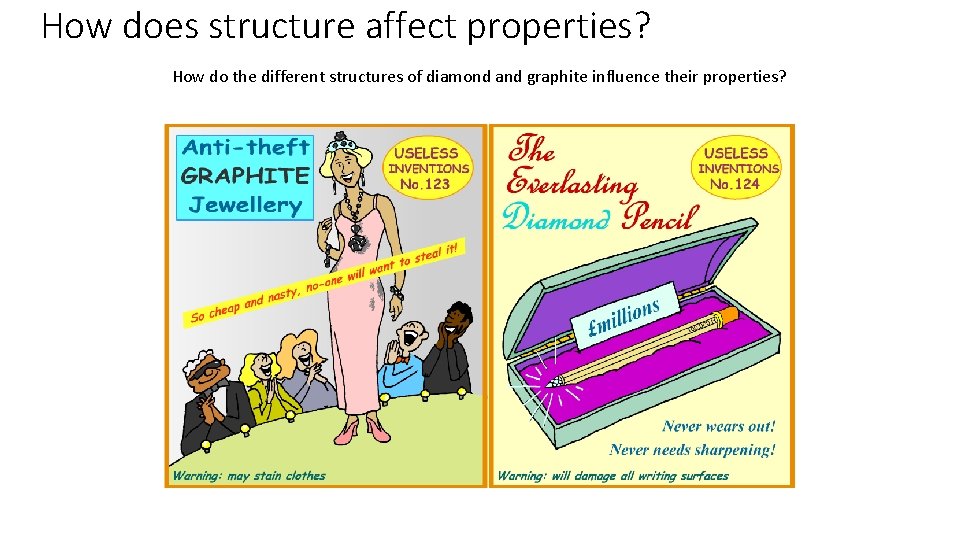 How does structure affect properties? How do the different structures of diamond and graphite