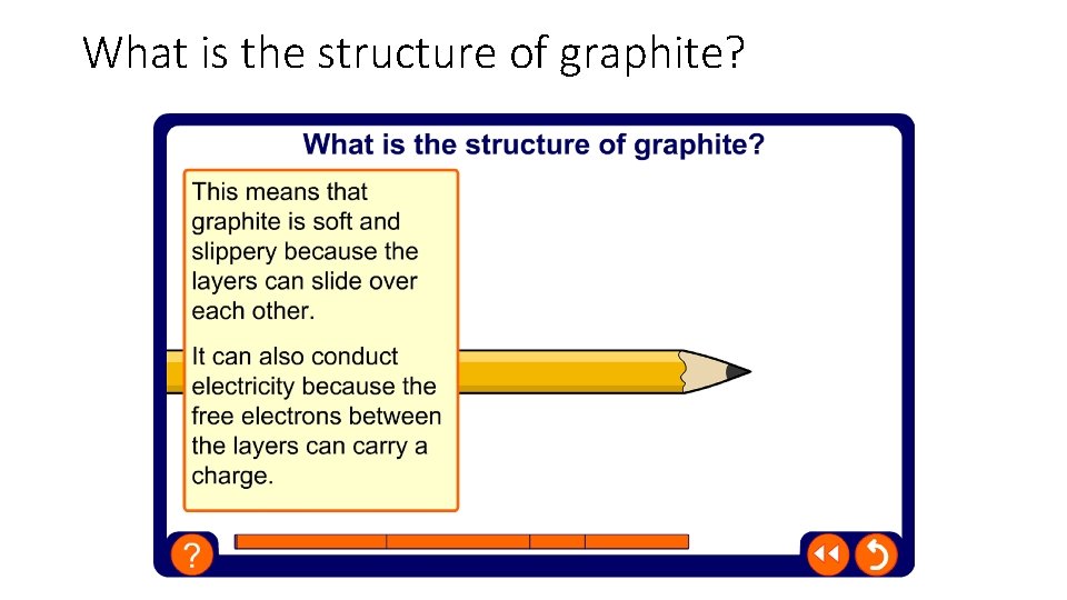 What is the structure of graphite? 