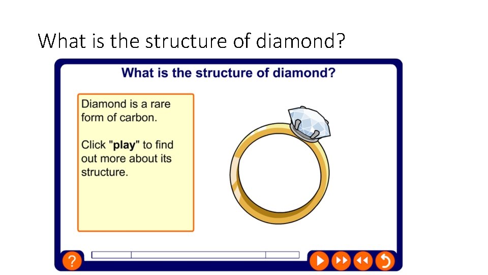What is the structure of diamond? 