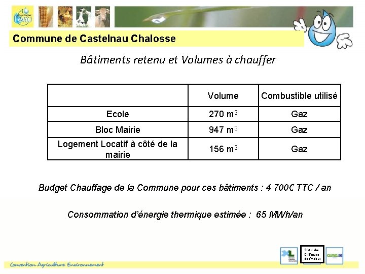 Commune de Castelnau Chalosse Bâtiments retenu et Volumes à chauffer Volume Combustible utilisé Ecole