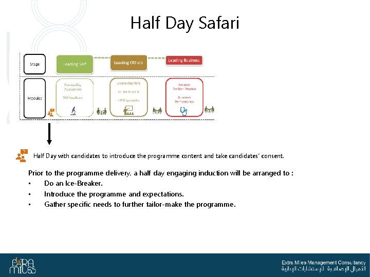 Half Day Safari Half Day with candidates to introduce the programme content and take