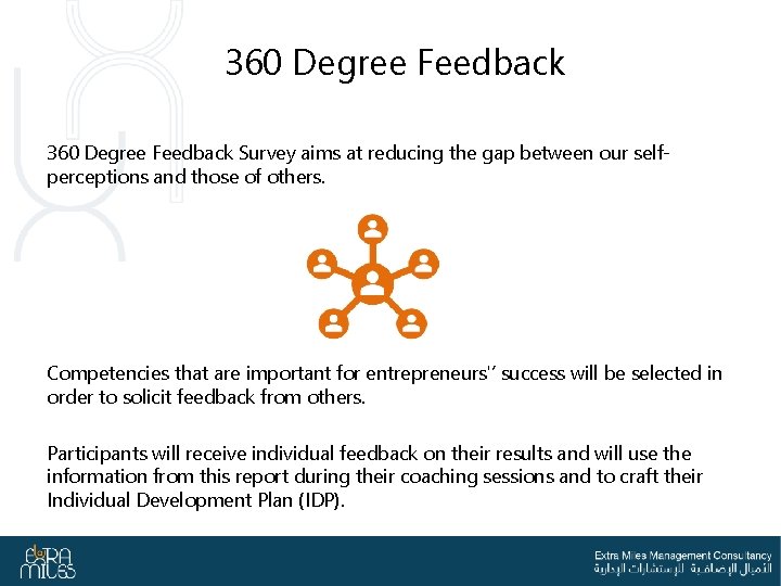 360 Degree Feedback Survey aims at reducing the gap between our selfperceptions and those
