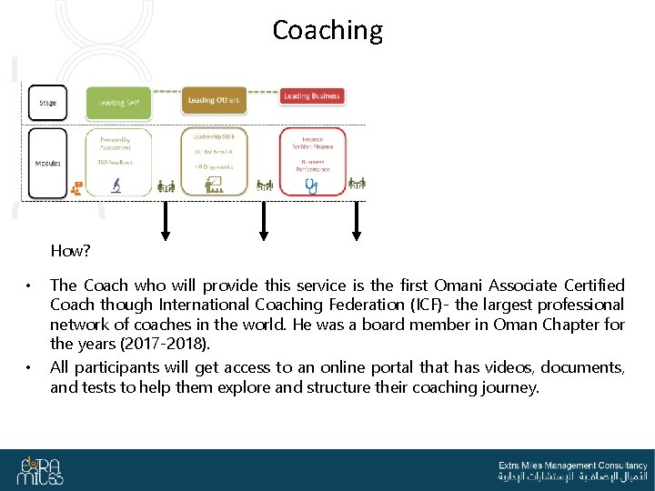 Coaching How? • • The Coach who will provide this service is the first