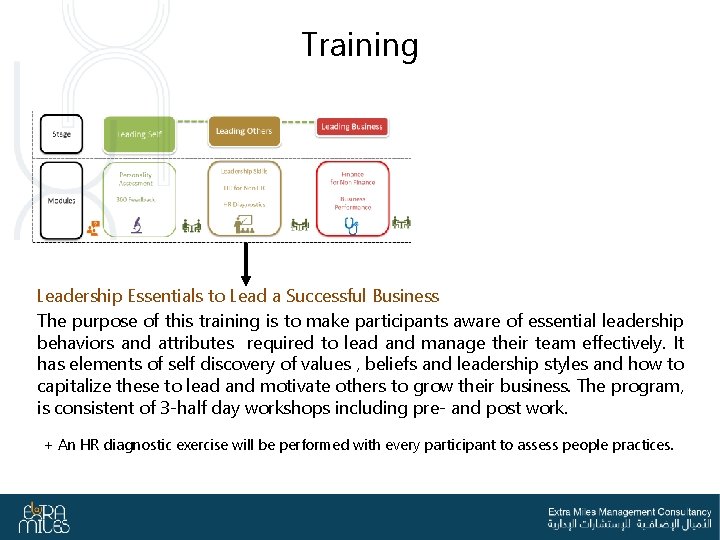 Training Leadership Essentials to Lead a Successful Business The purpose of this training is