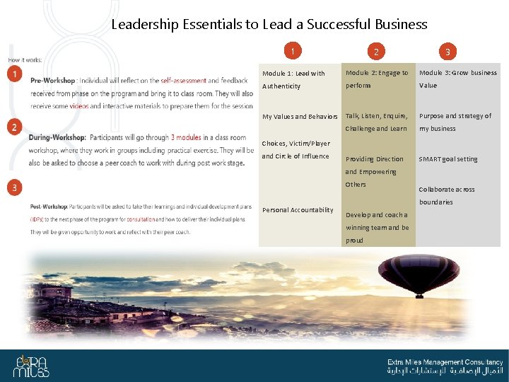 Leadership Essentials to Lead a Successful Business 1 2 Module 1: Lead with Module