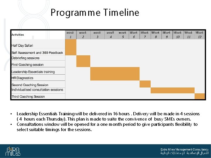 Programme Timeline • • Leadership Essentials Training will be delivered in 16 hours. Delivery