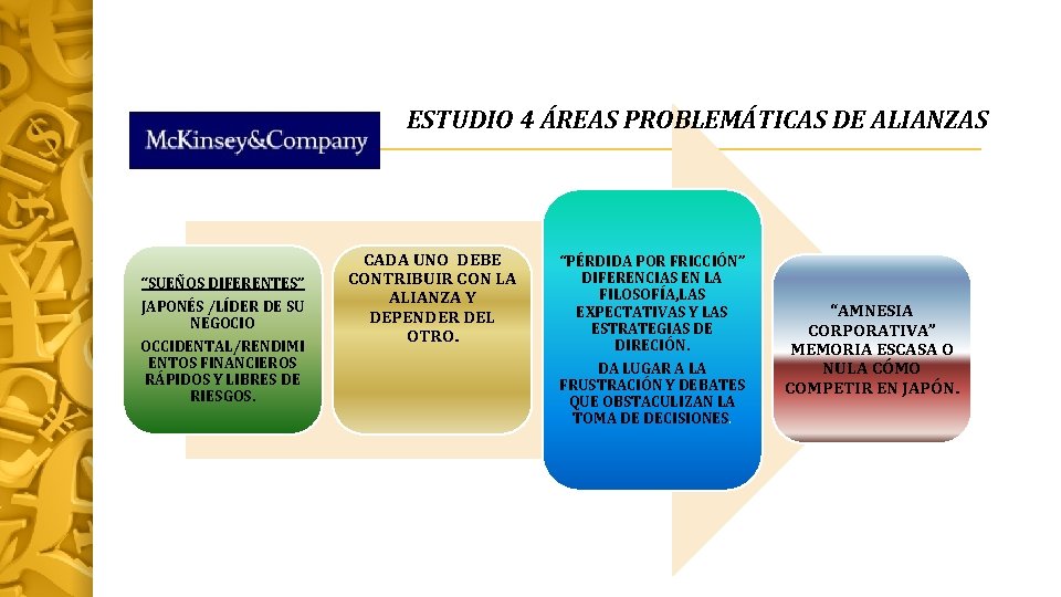 ESTUDIO 4 ÁREAS PROBLEMÁTICAS DE ALIANZAS “SUEÑOS DIFERENTES” JAPONÉS /LÍDER DE SU NEGOCIO OCCIDENTAL/RENDIMI